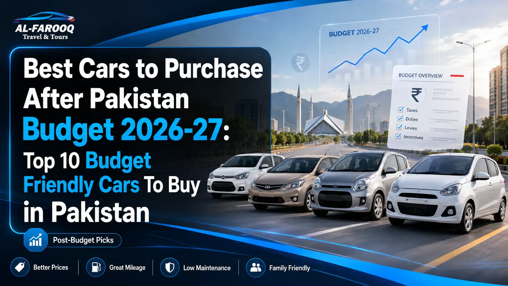 Best cars to purchase after Pakistan Budget 2026-27 with Top 10 Budget Friendly Cars To Buy, prices, fuel average and buyer guide.