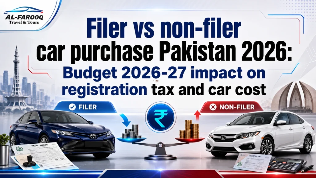 filer vs non-filer car purchase Pakistan 2026 with registration withholding tax and Budget 2026-27 impact