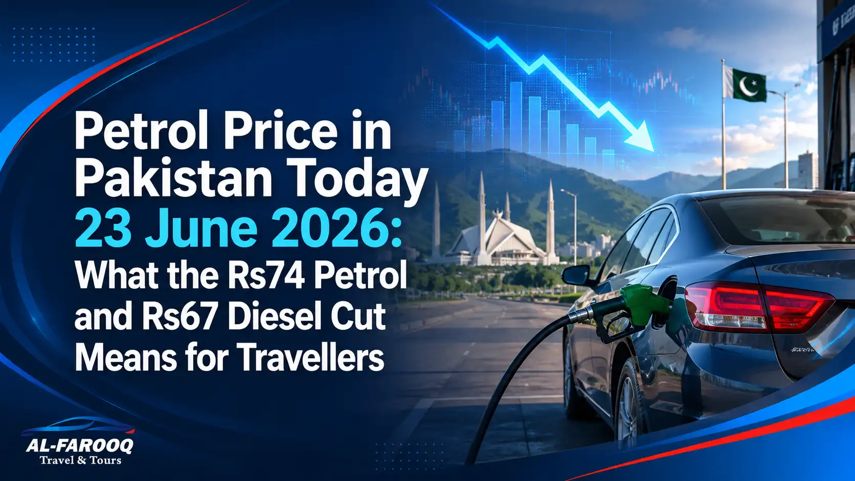 Petrol price in Pakistan today 23 June 2026 with Rs74 petrol and Rs67 diesel reduction travel impact for rent a car customers