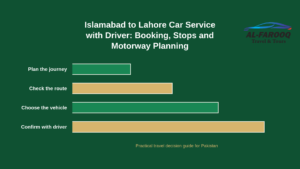 Car service Islamabad to Lahore with driver on the motorway